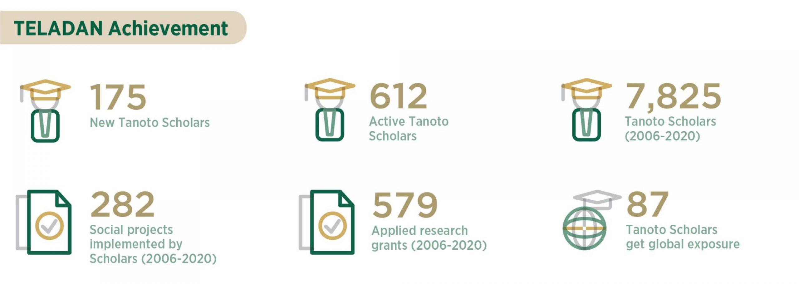 Leadership Development Program Indonesia Training And Scholarship Program 2019 Teladan